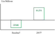 (GRAPH)